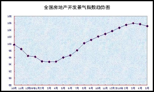 全国70个大中城市房屋销售价格同比上涨12.4%